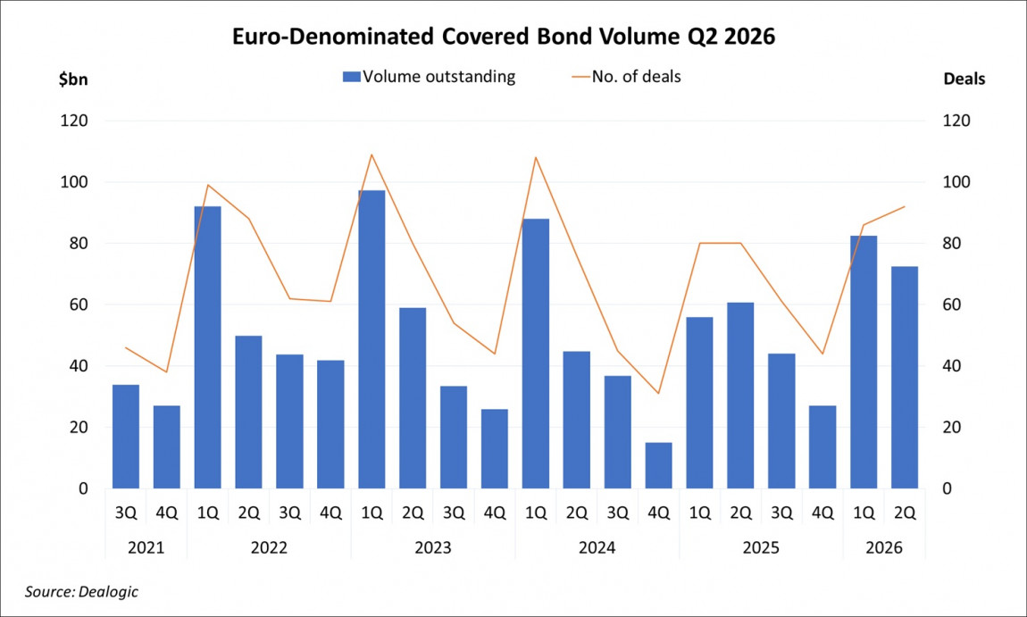 Euro-Denominated Covered Bond Volume Q2 2026 Euro-Denominated Covered Bond Volume Q2 2026