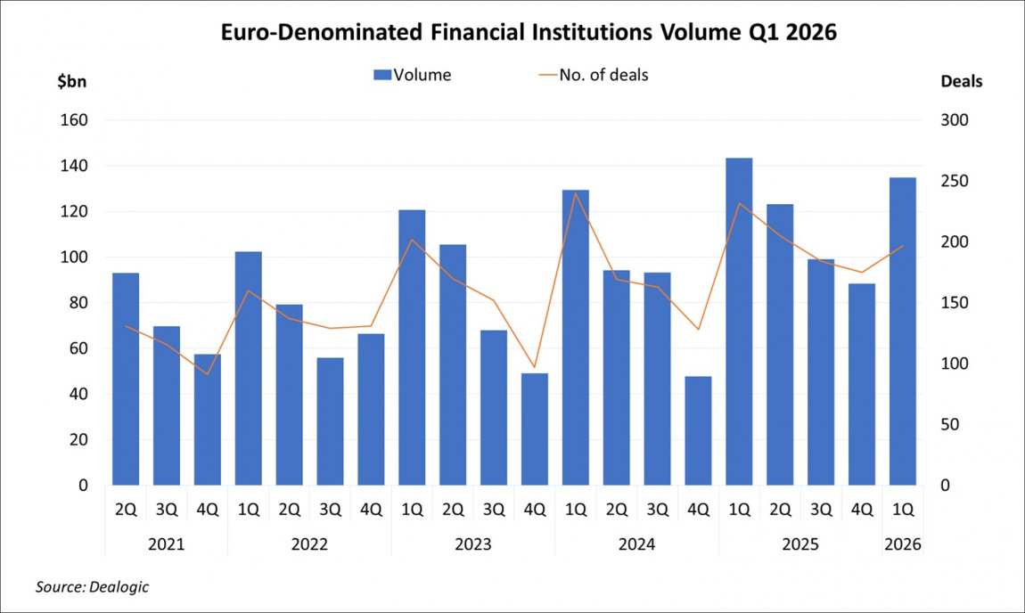 Euro-Denominated Financial Institutions Volume Q1 2026 Euro-Denominated Financial Institutions Volume Q1 2026