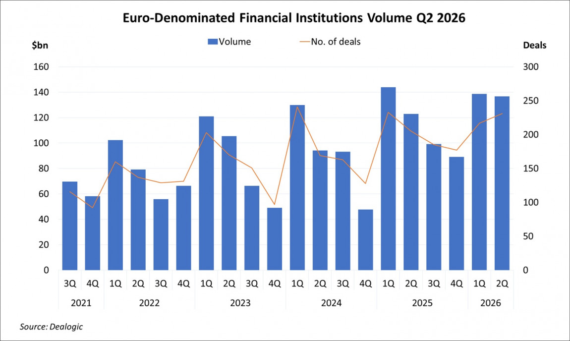 Euro-Denominated Financial Institutions Volume Q2 2026 Euro-Denominated Financial Institutions Volume Q2 2026