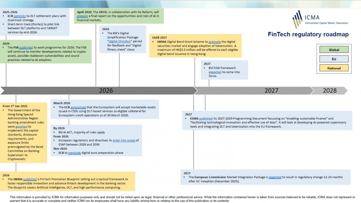 FinTech Regulatory Roadmap - March 2026 FinTech Regulatory Roadmap - March 2026
