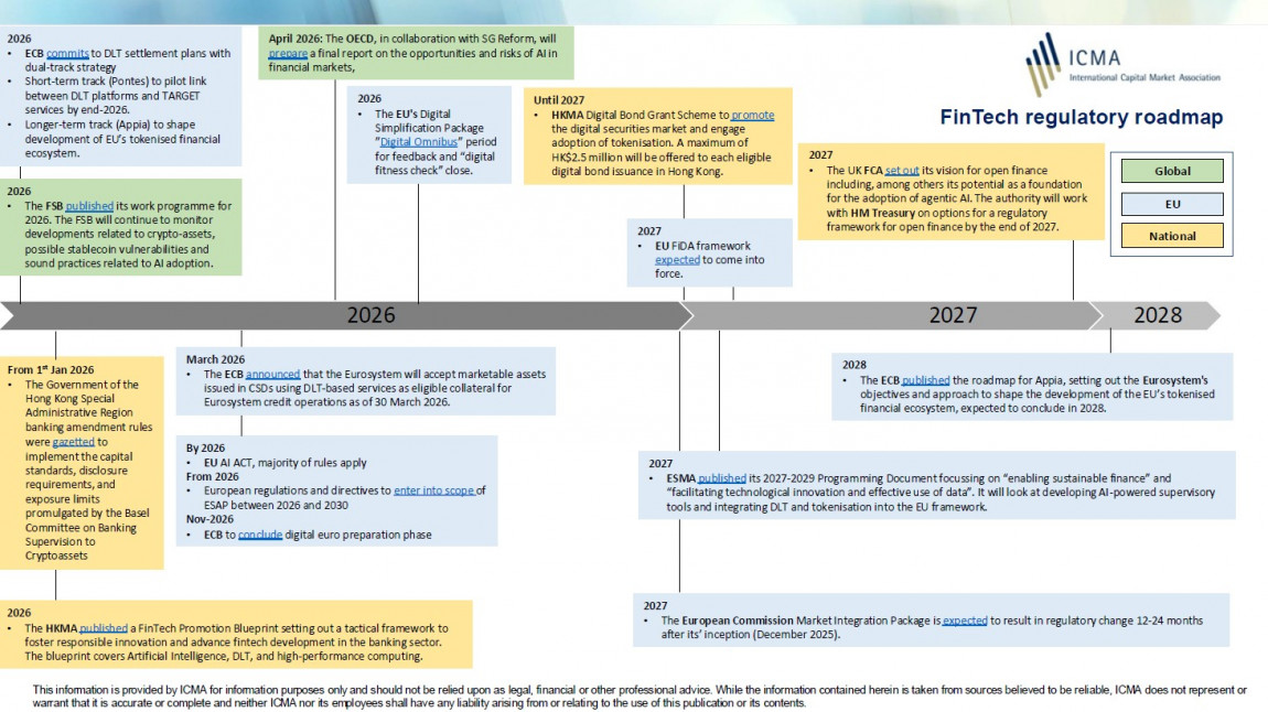 ICMA FinTech regulatory roadmap 240426 ICMA FinTech regulatory roadmap 240426
