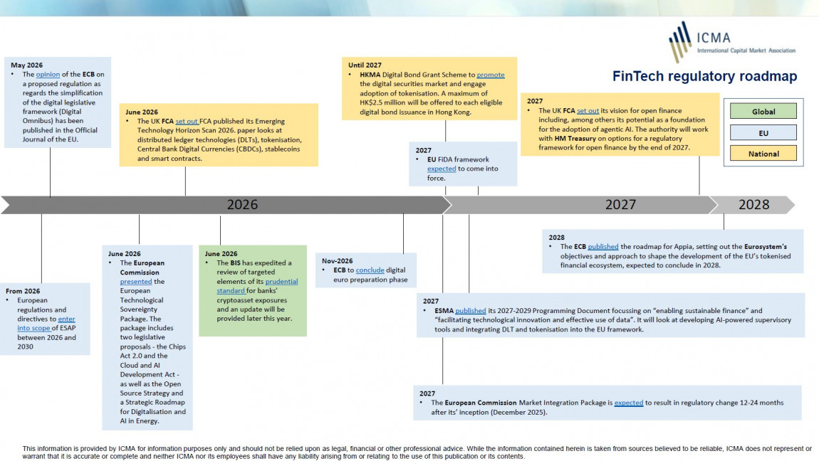 ICMA FinTech regulatory roadmap June 2026 ICMA FinTech regulatory roadmap June 2026