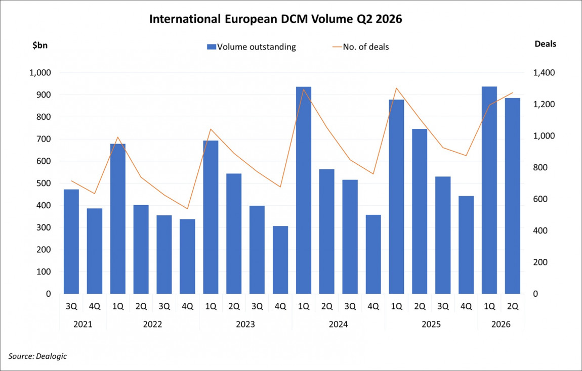 International European DCM Volume Q2 2026 International European DCM Volume Q2 2026