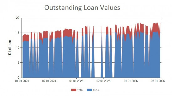 SFTR public data - outstanding loan values EU - 17 July 2026 SFTR public data - outstanding loan values EU - 17 July 2026