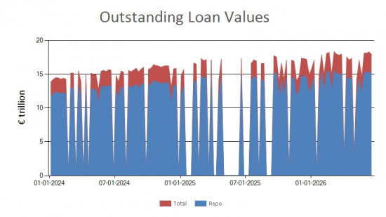 SFTR public data - outstanding loan values EU - 19 June 2026 SFTR public data - outstanding loan values EU - 19 June 2026