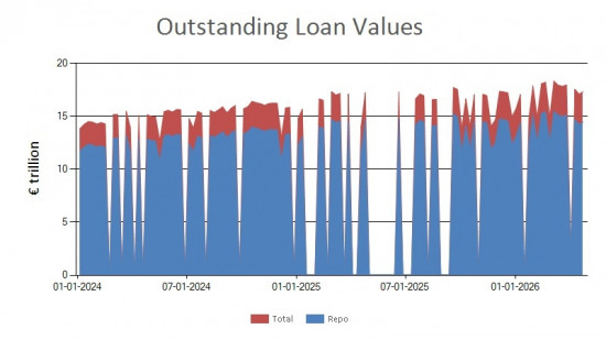 SFTR public data - outstanding loan values EU - 24 April 2026 SFTR public data - outstanding loan values EU - 24 April 2026