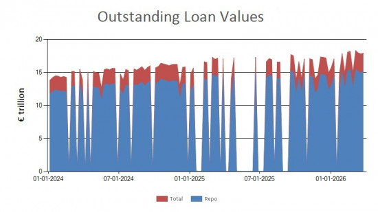 SFTR public data - new reported loan values EU - 27 March 2026 SFTR public data - new reported loan values EU - 27 March 2026
