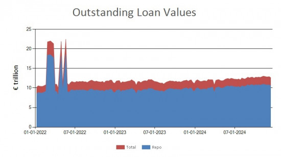 SFTR public data - outstanding loan values UK - 13 December 2024