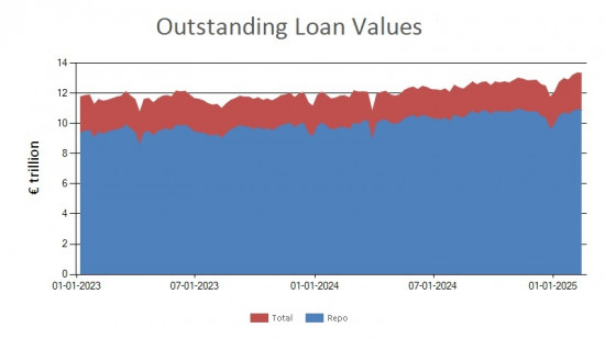 SFTR public data - outstanding loan values UK - 14 February 2025