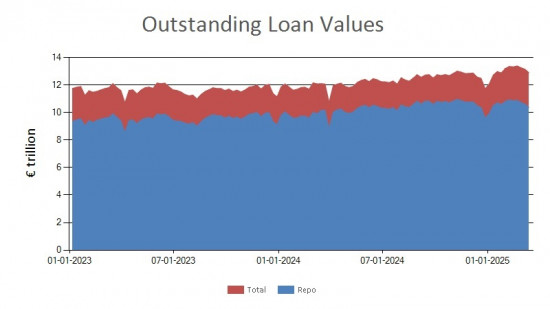 SFTR public data - outstanding loan values UK - 14 March 2025