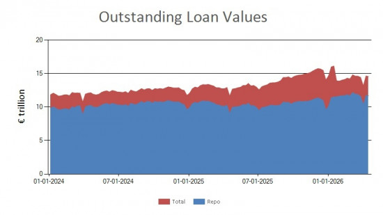 SFTR public data - outstanding loan values UK - 17 April 2026 SFTR public data - outstanding loan values UK - 17 April 2026