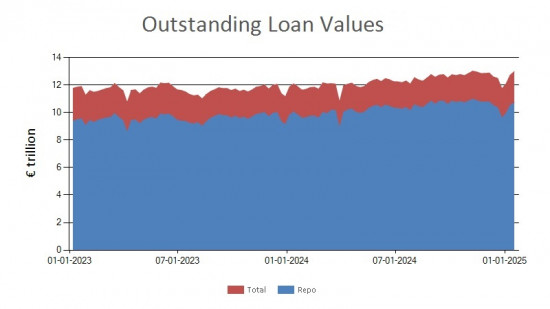 SFTR public data - outstanding loan values UK - 17 January 2025