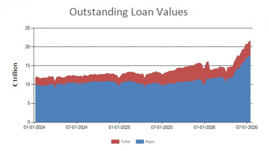 SFTR public data - outstanding loan values UK - 17 July 2026 SFTR public data - outstanding loan values UK - 17 July 2026