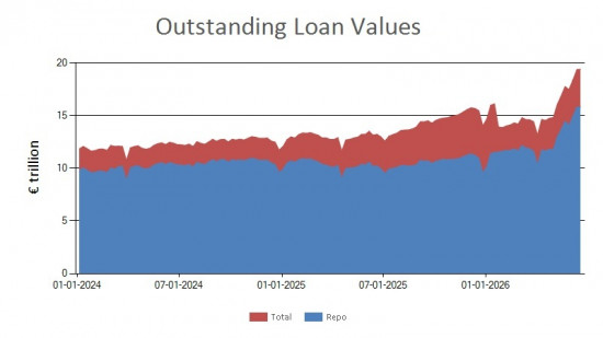 SFTR public data - outstanding loan values UK - 19 June 2026 SFTR public data - outstanding loan values UK - 19 June 2026