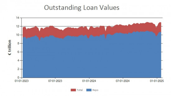 SFTR public data - outstanding loan values UK - 24 January 2025