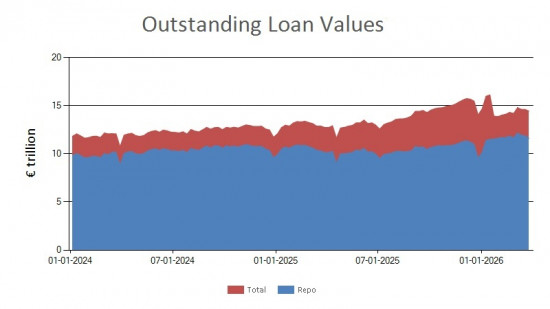 SFTR public data - outstanding loan values UK - 27 March 2026 SFTR public data - outstanding loan values UK - 27 March 2026