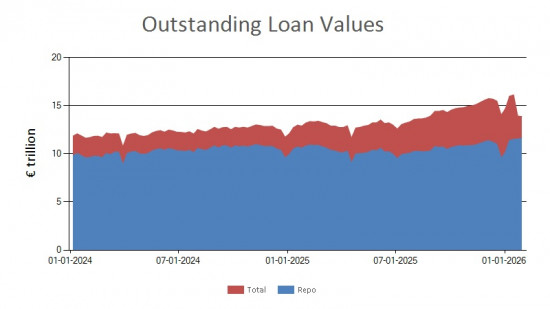 SFTR public data - outstanding loan values UK - 30 January 2026 SFTR public data - outstanding loan values UK - 30 January 2026